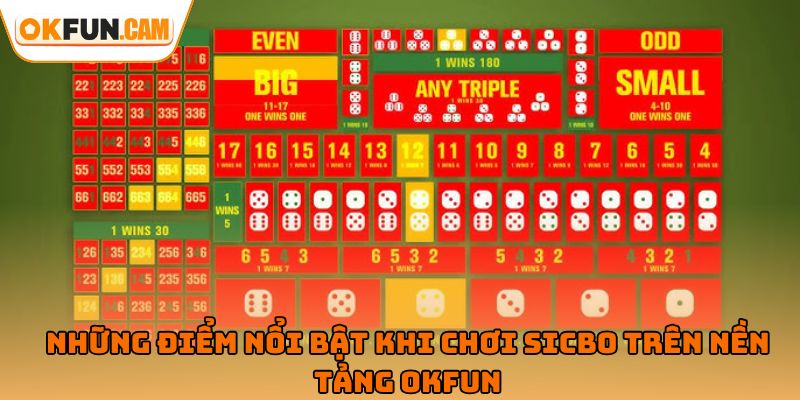 Những điểm nổi bật khi chơi Sicbo trên nền tảng OKFUN